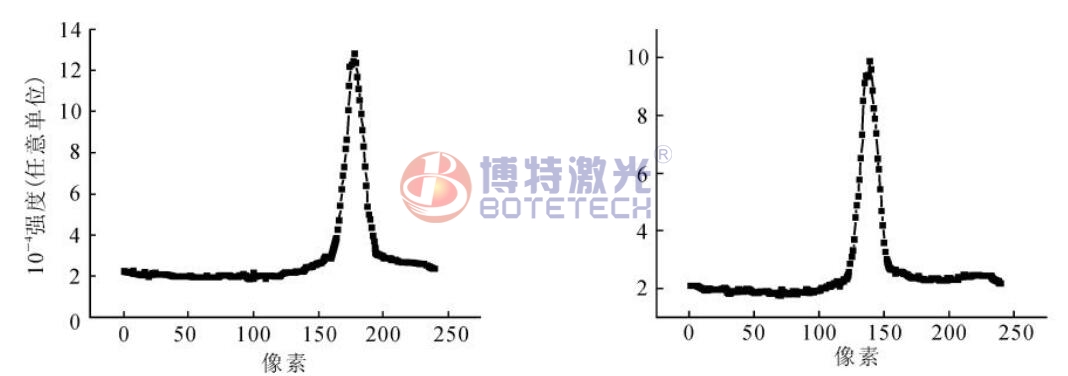 激光焊接机脉冲
